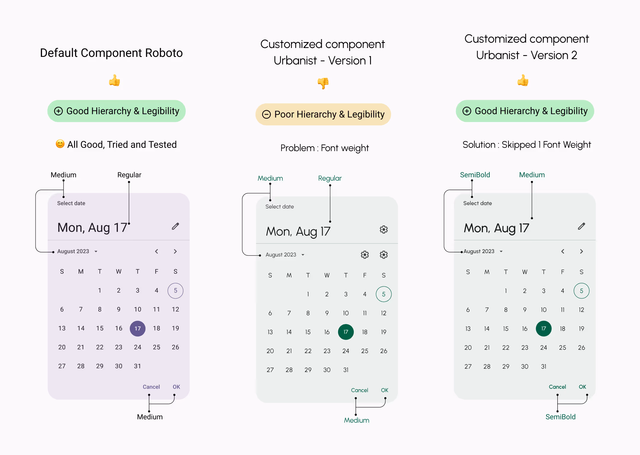 Comparison of three calendar date selectors demonstrating font hierarchy and legibility differences between Default Component Roboto, Customized component Urbanist Version 1, and Customized component Urbanist Version 2.