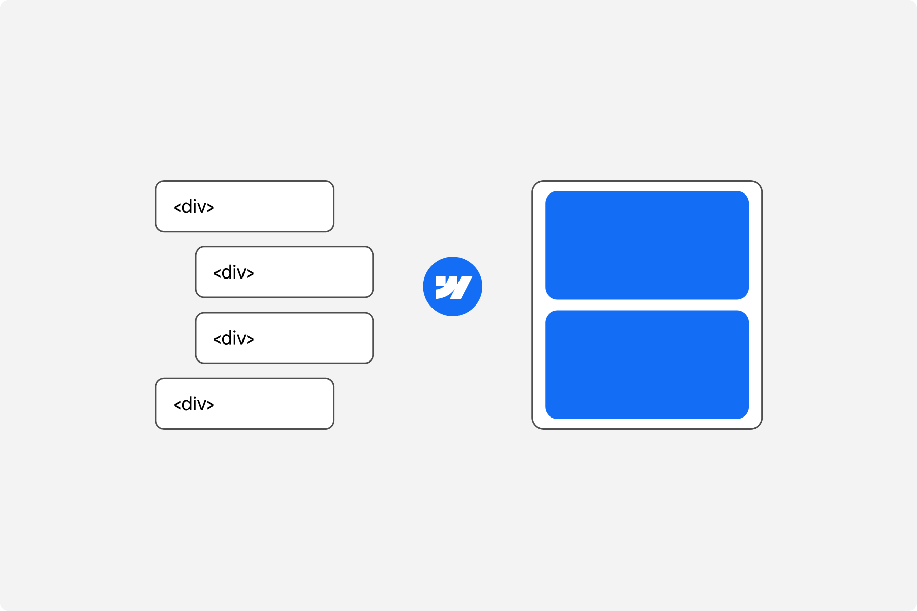 User interface showing two adjacent rectangular sections with rounded corners; the left section is gray with a circle in the bottom-left corner, and the right section is white with a blue oval button near the bottom edge and a blue cursor pointing to the bottom-right corner.